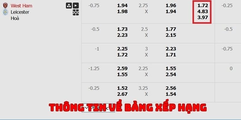 Giới thiệu những thông tin tiêu biểu của bảng xếp hạng tại BONGDALU