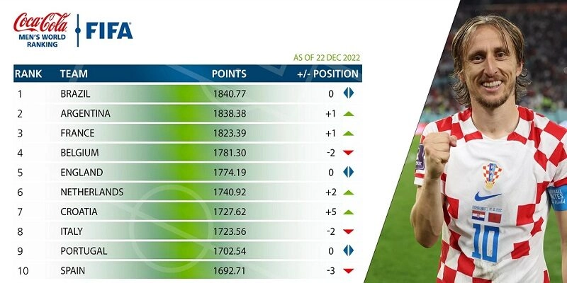 Bongdalu cung cấp thứ hạng đội bóng, cầu thủ chính xác nhất