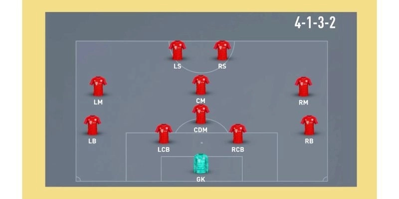 Sơ đồ trận đấu hiển thị trực tiếp tình huống kiểm soát bóng, chỉ số từng cầu thủ tại Bongdalu.